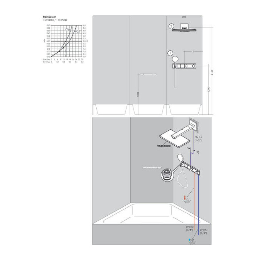 Cкрытая часть hansgrohe RainSelect для 2 потребителей 15310180