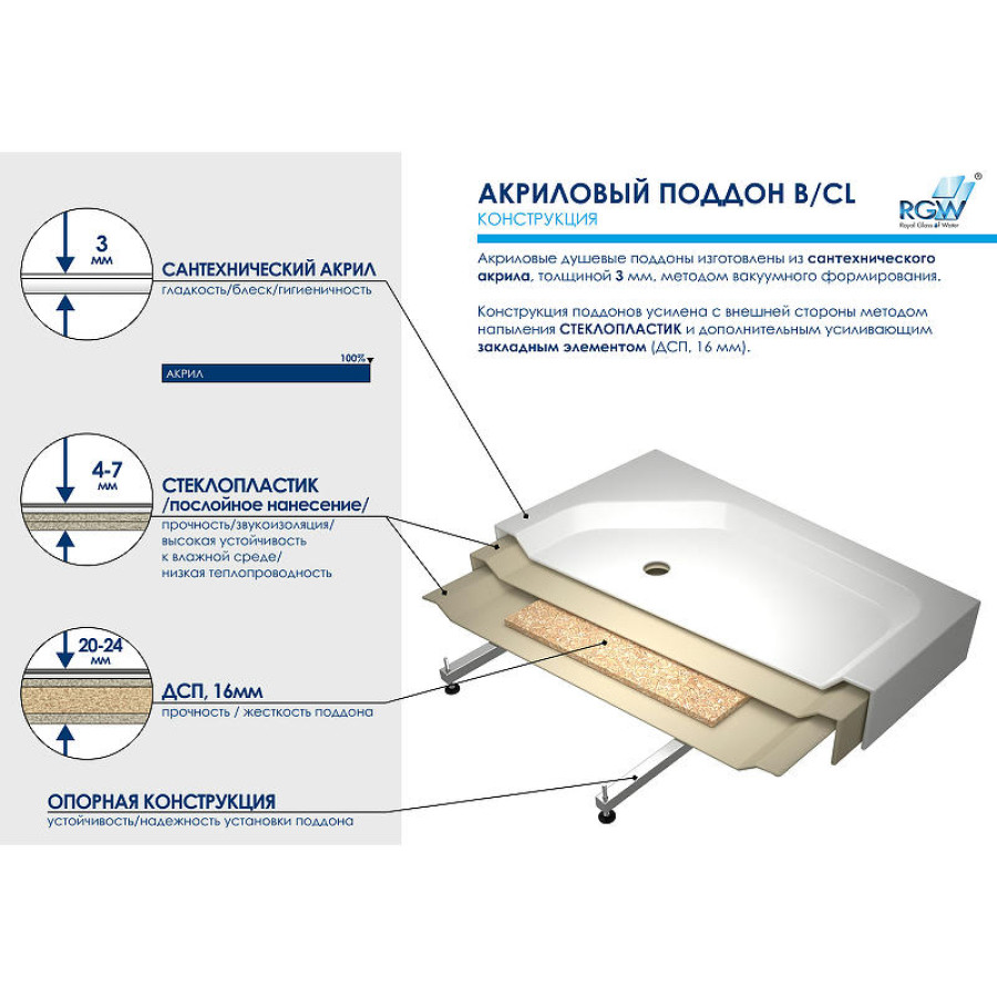 Акриловый поддон для душа RGW Acrylic B/CL-S-A 120x80 16180282-51-A Белый