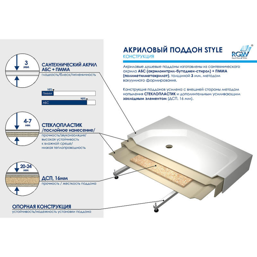 Акриловый поддон для душа RGW Acrylic STYLE-TR 90x90 16180599-11 Белый