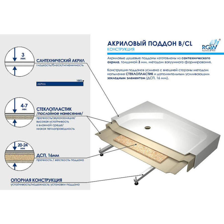 Акриловый поддон для душа RGW Acrylic B/CL-S 100x90 16180290-51 Белый