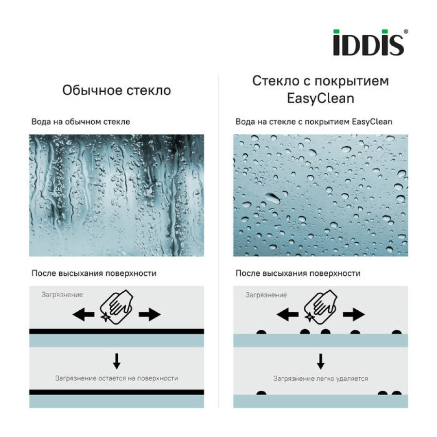 Шторка на ванну IDDIS Ray RAY6CS8i90