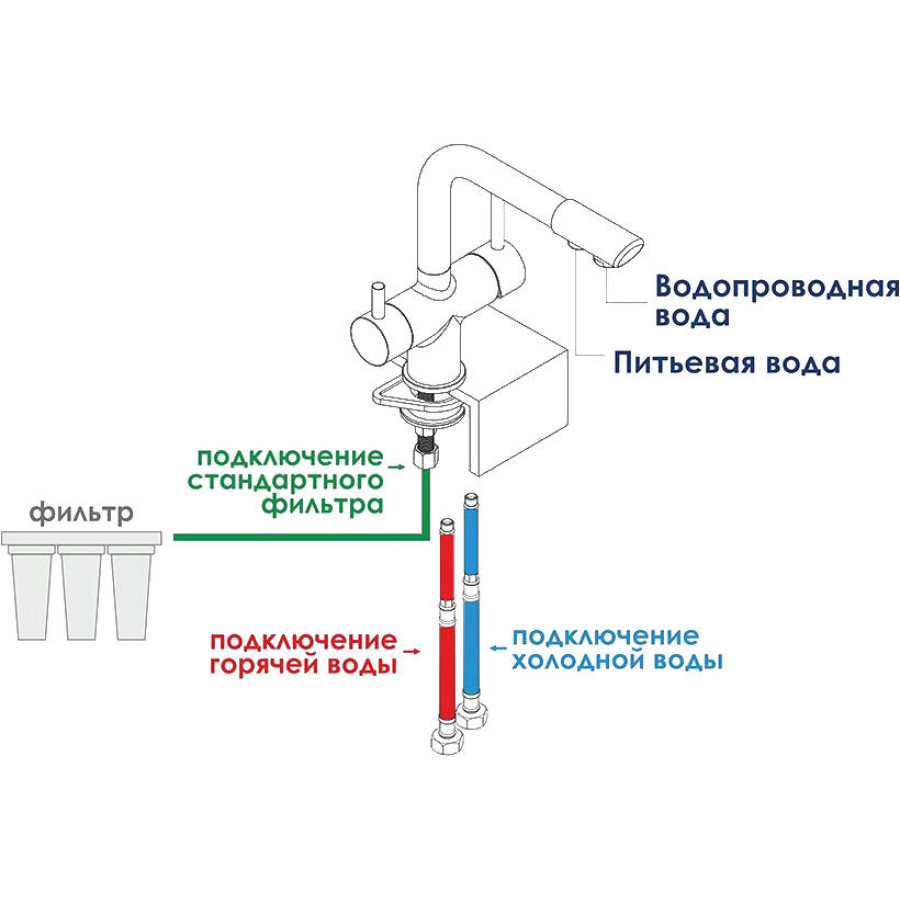 Смеситель для кухни WasserKRAFT A8047