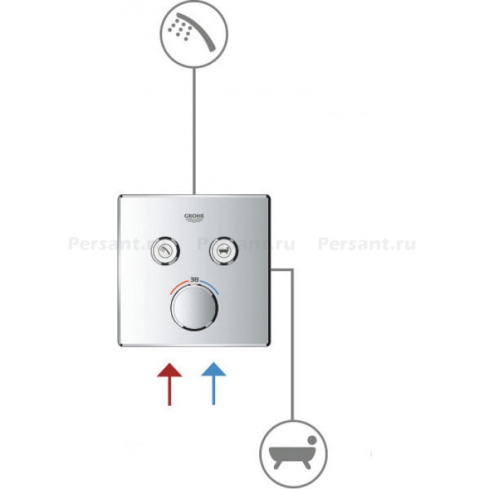 Смеситель для душа Grohe GROHE SmartControl Mixer 29148000 встраиваемый, с термостатом, хром