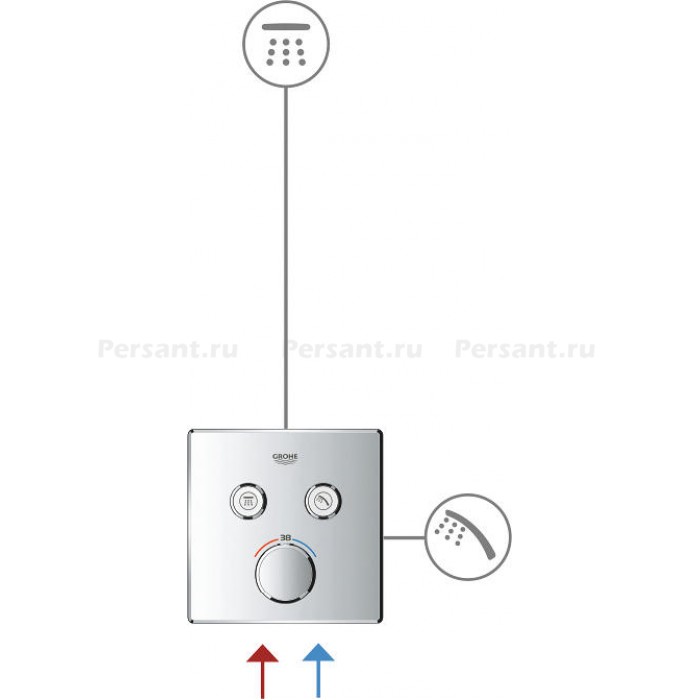 Смеситель для душа Grohe GROHE SmartControl Mixer 29148000 встраиваемый, с термостатом, хром
