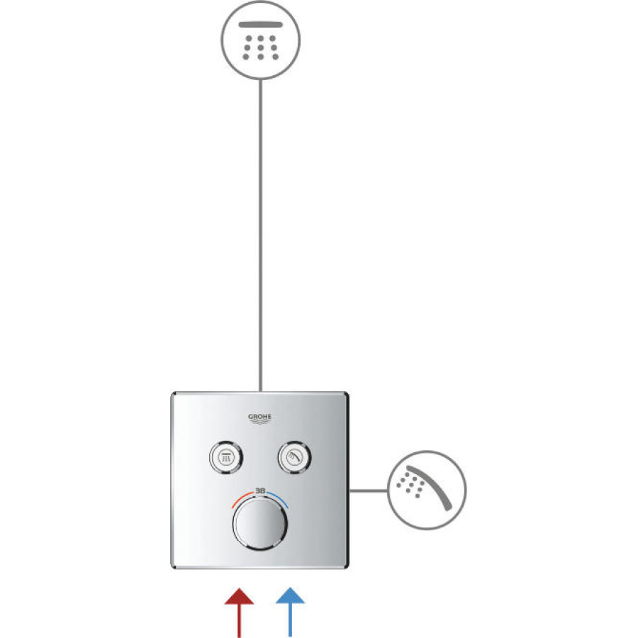 Смеситель для душа Grohe GROHE SmartControl Mixer 29148000