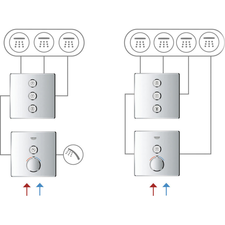 Переключатель потоков Grohe Grohtherm SmartControl 29122000