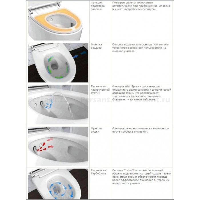 Унитаз биде Geberit Mera Comfort 146.214.21.1