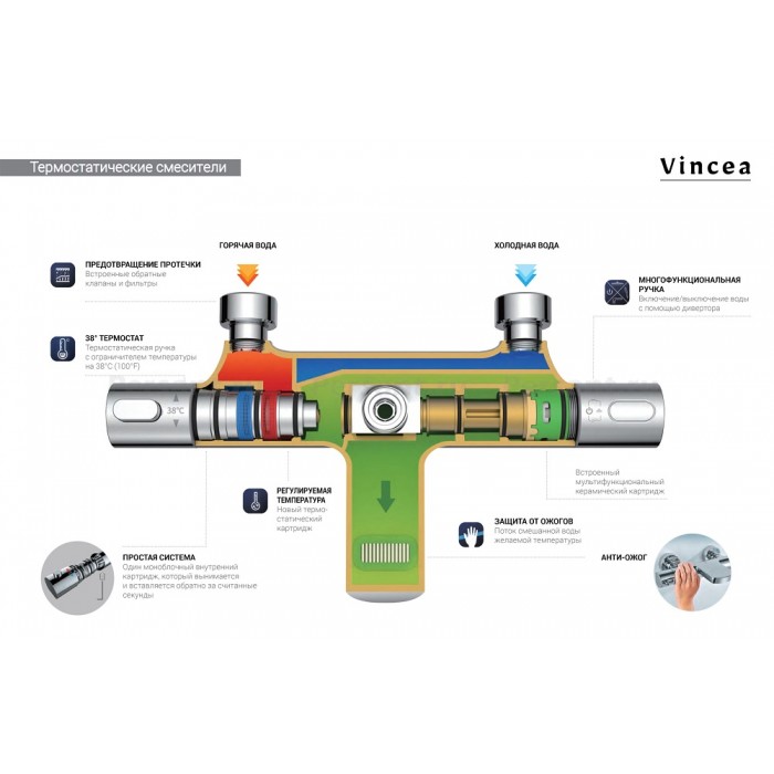 Душевая стойка Vincea Desire VSFS-1D1TCH хром, с термостатом