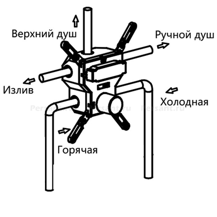 Смеситель для душа Vincea VSCV-431CH хром, с термостатом, на 3 выхода